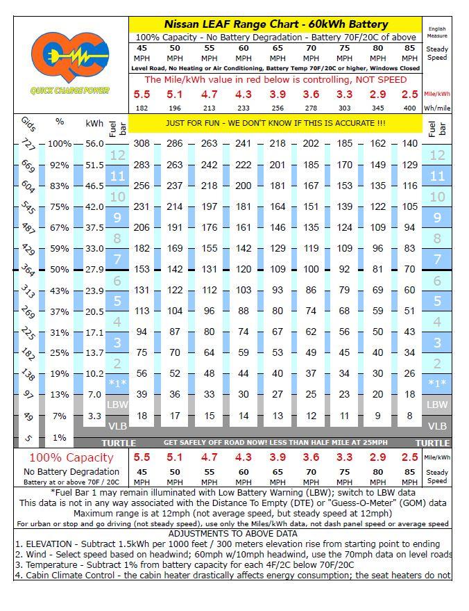 Is 320 miles on ER possible? Not seeing it in the math... | Page 5 ...