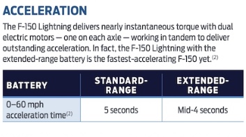 Ford F-150 Lightning Lightning production expected to be 1,000 trucks a week starting mid-March with Job1 68F8E7F4-9EEA-4DE9-9323-C17FE958C497