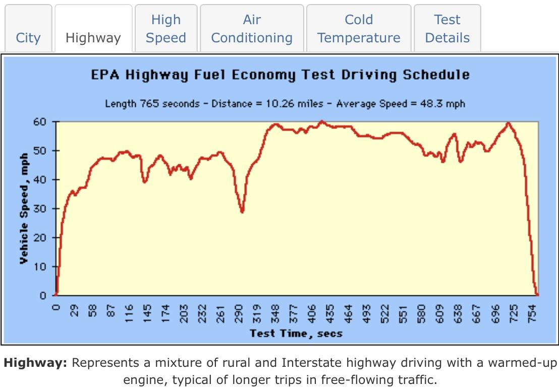 Ford F-150 Lightning Is 320 miles on ER possible? Not seeing it in the math... 6C45E6AD-5A0F-4545-9218-858334BF47FB