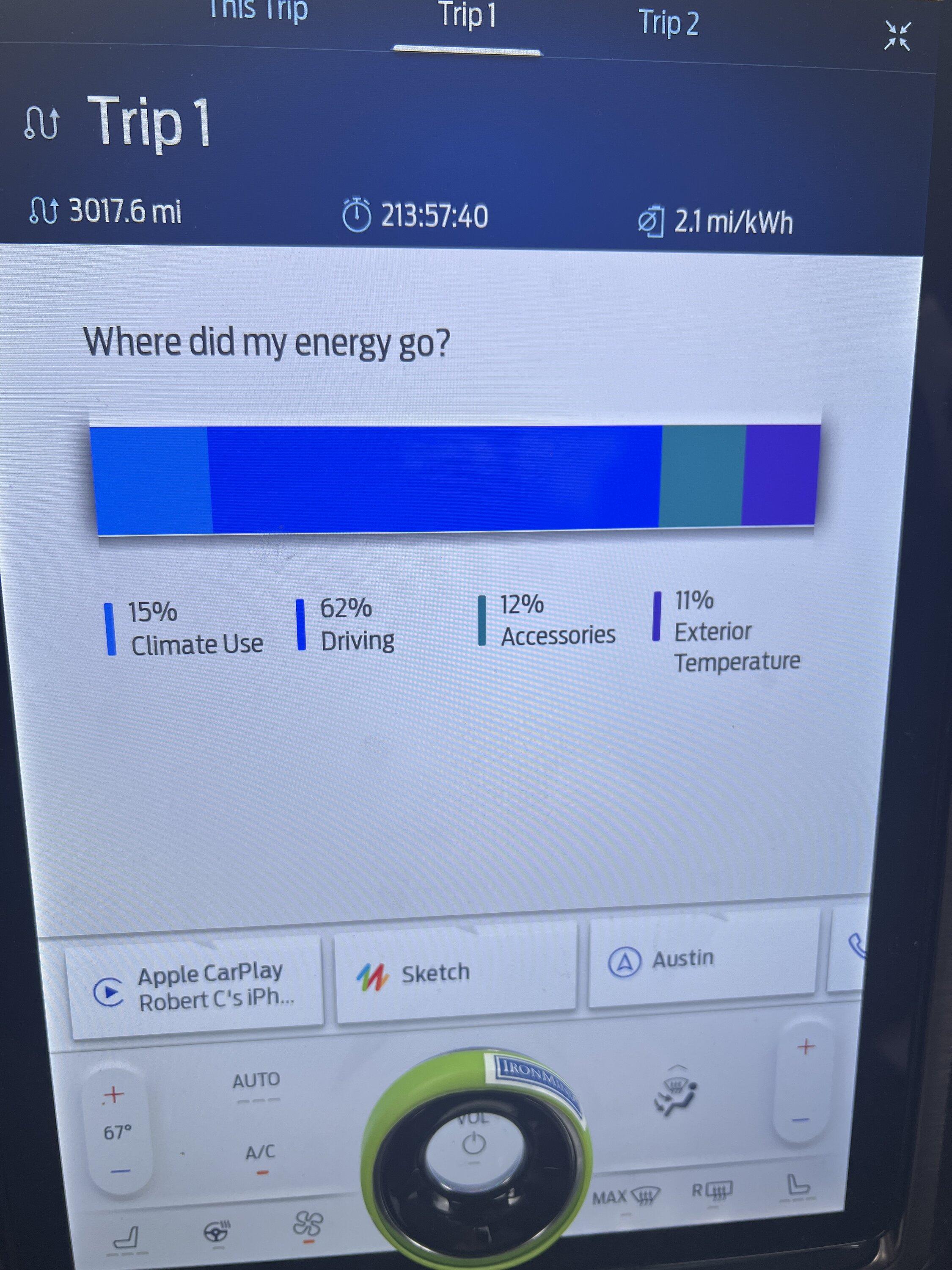 Ford F-150 Lightning What's your Miles/kWh average so far? 73CAB233-9840-4C3F-8B14-49CFCEAC3722