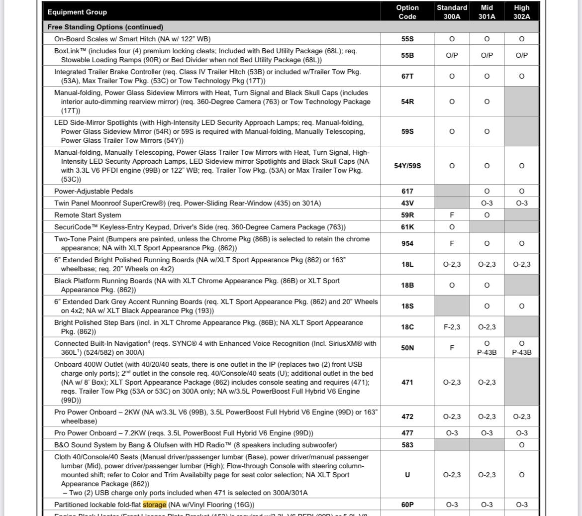 Ford F-150 Lightning 2022 MISSING FEATURES: Ambient Lighting & Differences In DEATC between 2021 and 2022 F-150s? 76E36D07-2253-4D49-A5BF-F901B46AC58A