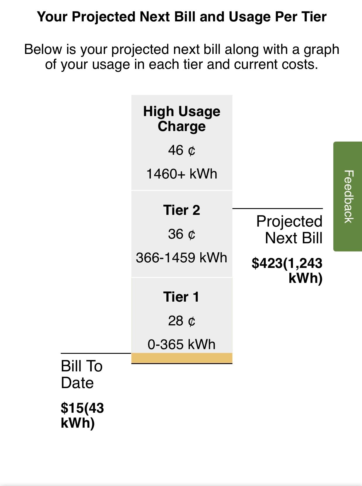 Ford F-150 Lightning Ouch!! First Electric Bill since getting the Lightning….yikes! 7C3184C1-5104-4705-B8D9-D7F54AB437C5