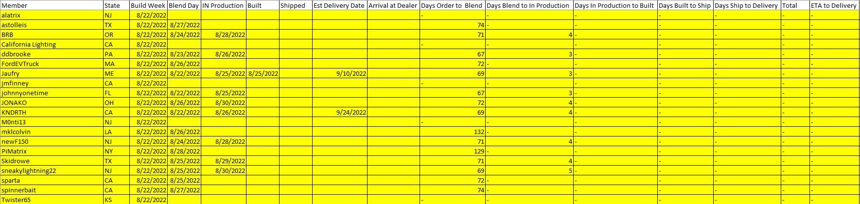 8-22 Build Week as of 8-31.jpg