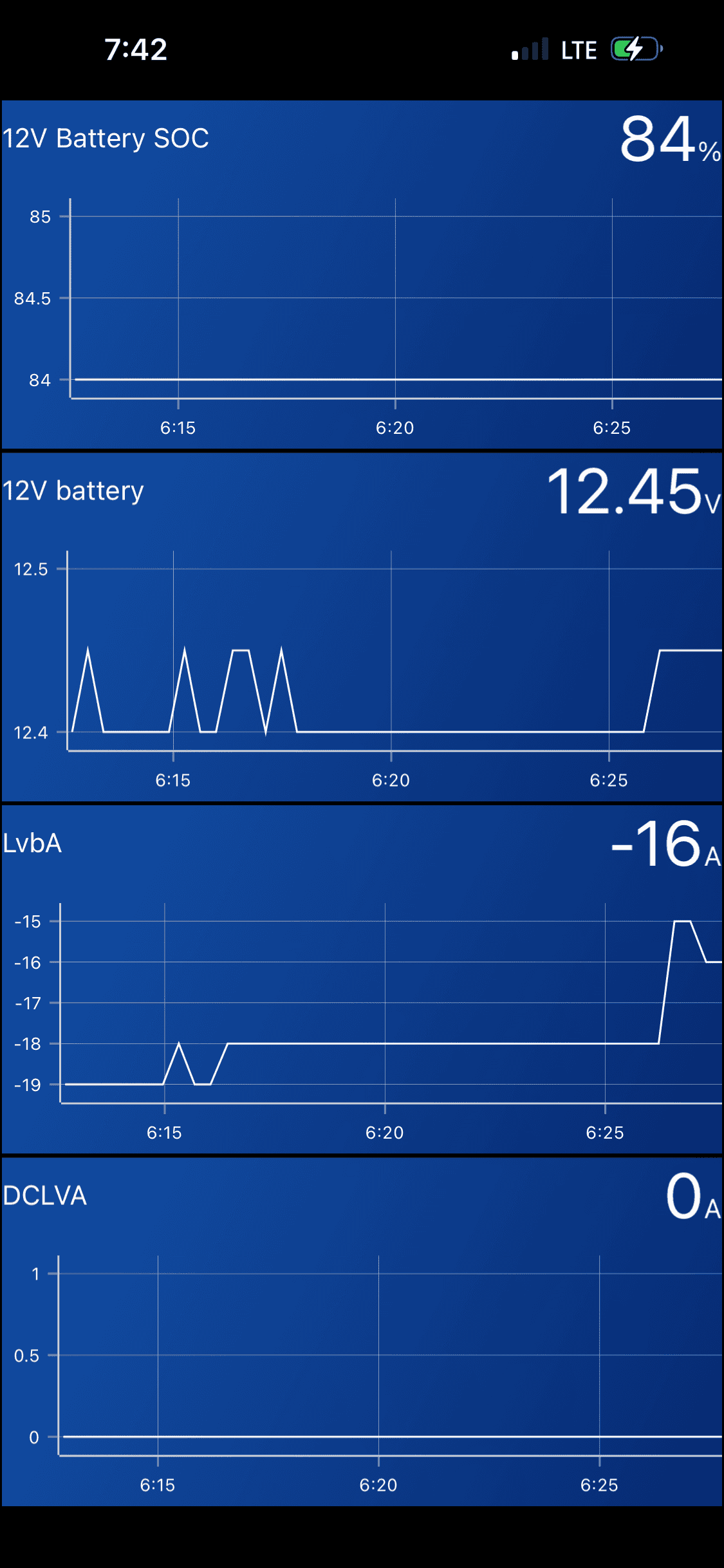 Ford F-150 Lightning Battery level impact on OTA success 87B26698-F8C7-4865-ADD9-D56382CD810D