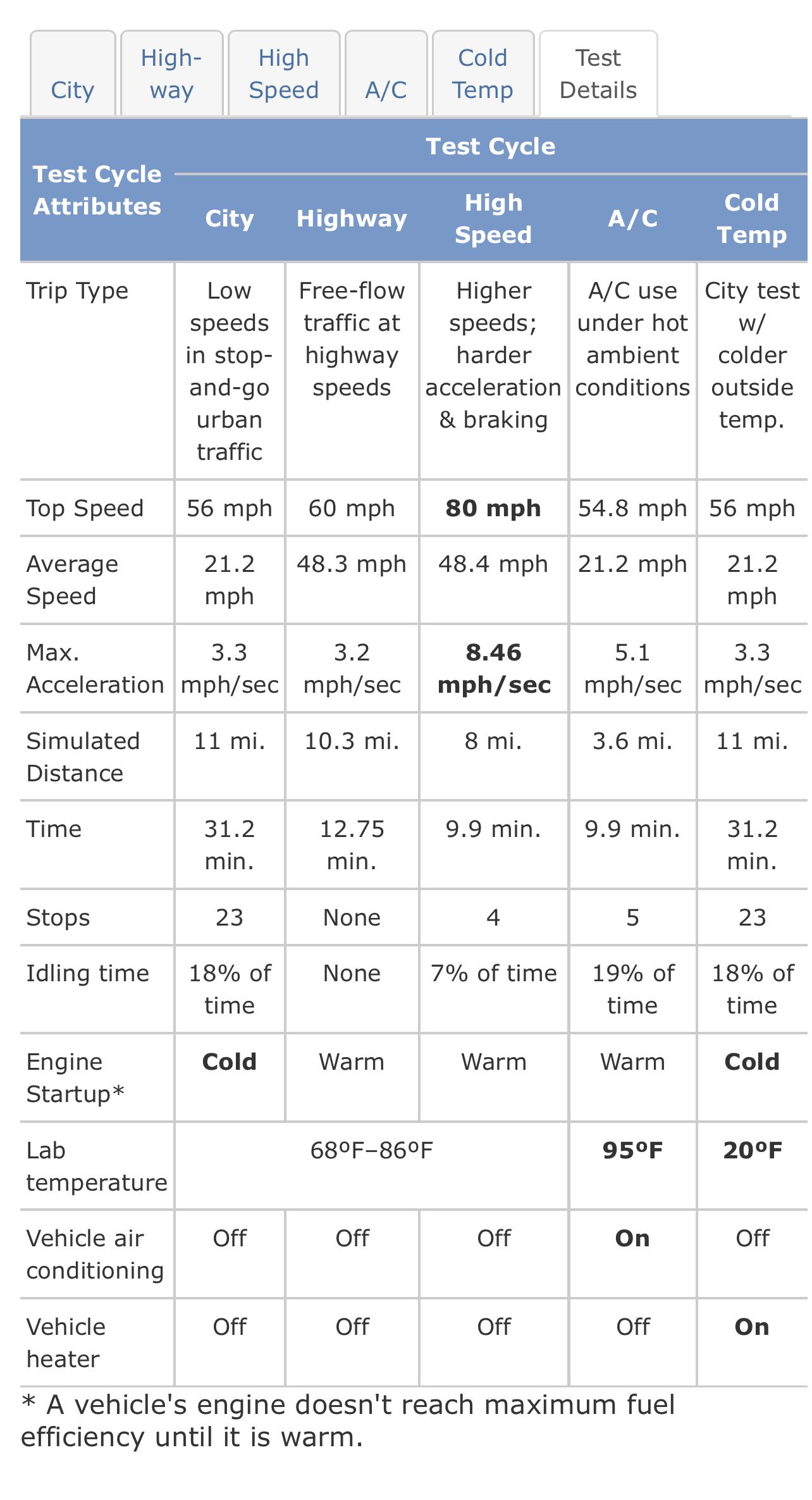 Ford F-150 Lightning Range Super Low? Lariat ER at 1.7kwh 8D01FD9E-3A22-485D-A59C-41D225B3E738