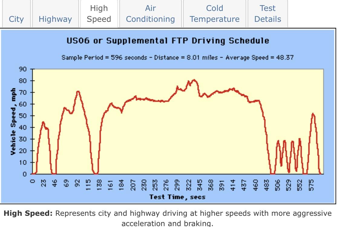 Ford F-150 Lightning Is 320 miles on ER possible? Not seeing it in the math... 9E357515-32FC-41C8-BD2F-20233B81952F