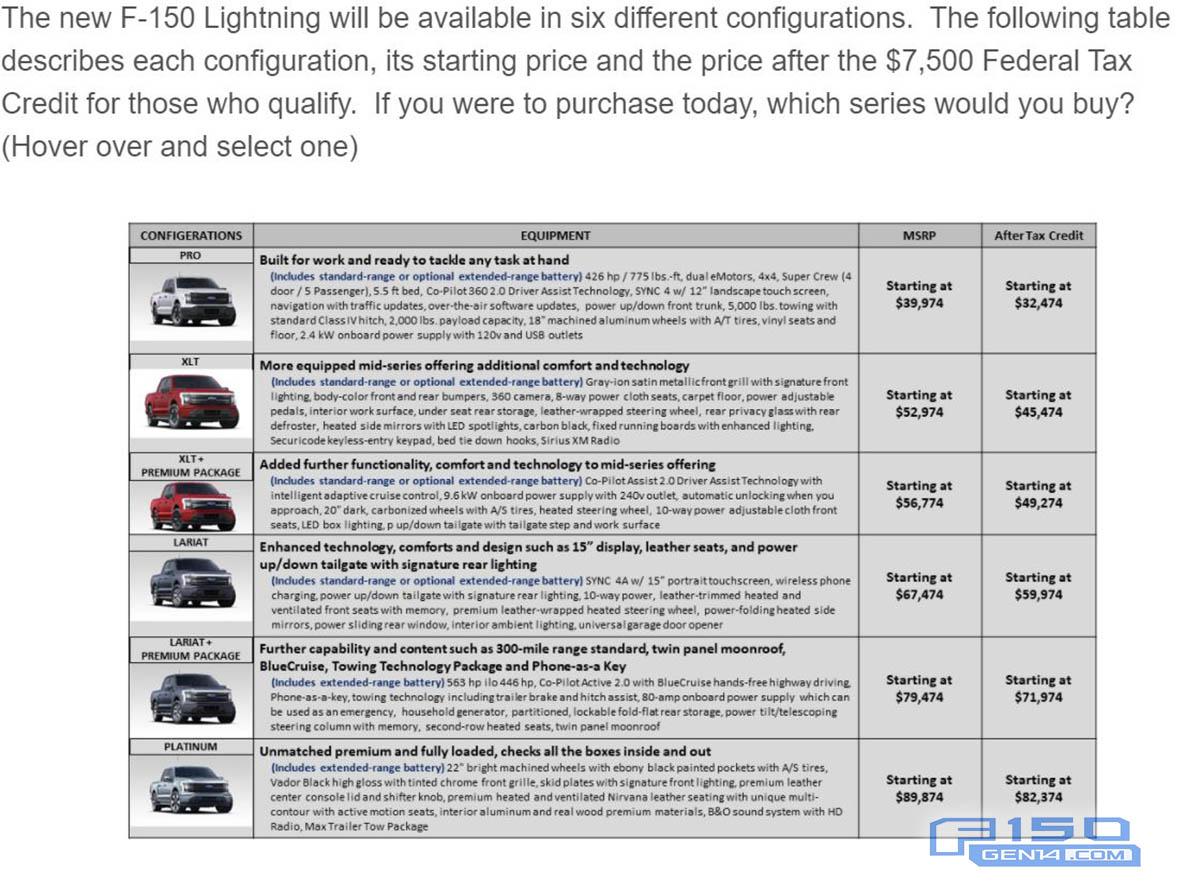 Ford F-150 Lightning Fully Optioned Lightning XLT ER vs. Base Lariat ER A5615DBE-4834-4463-94E5-5F64590CB371