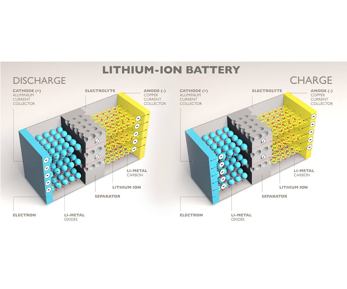 Ford F-150 Lightning Safety Program: 25S18: HV Battery Electrode Misalignment Discussion Battery-Cell-Separator-2