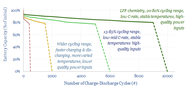 Ford F-150 Lightning Ford performance tune for standard range lightning Battery-Degradation-Simple-Schematic