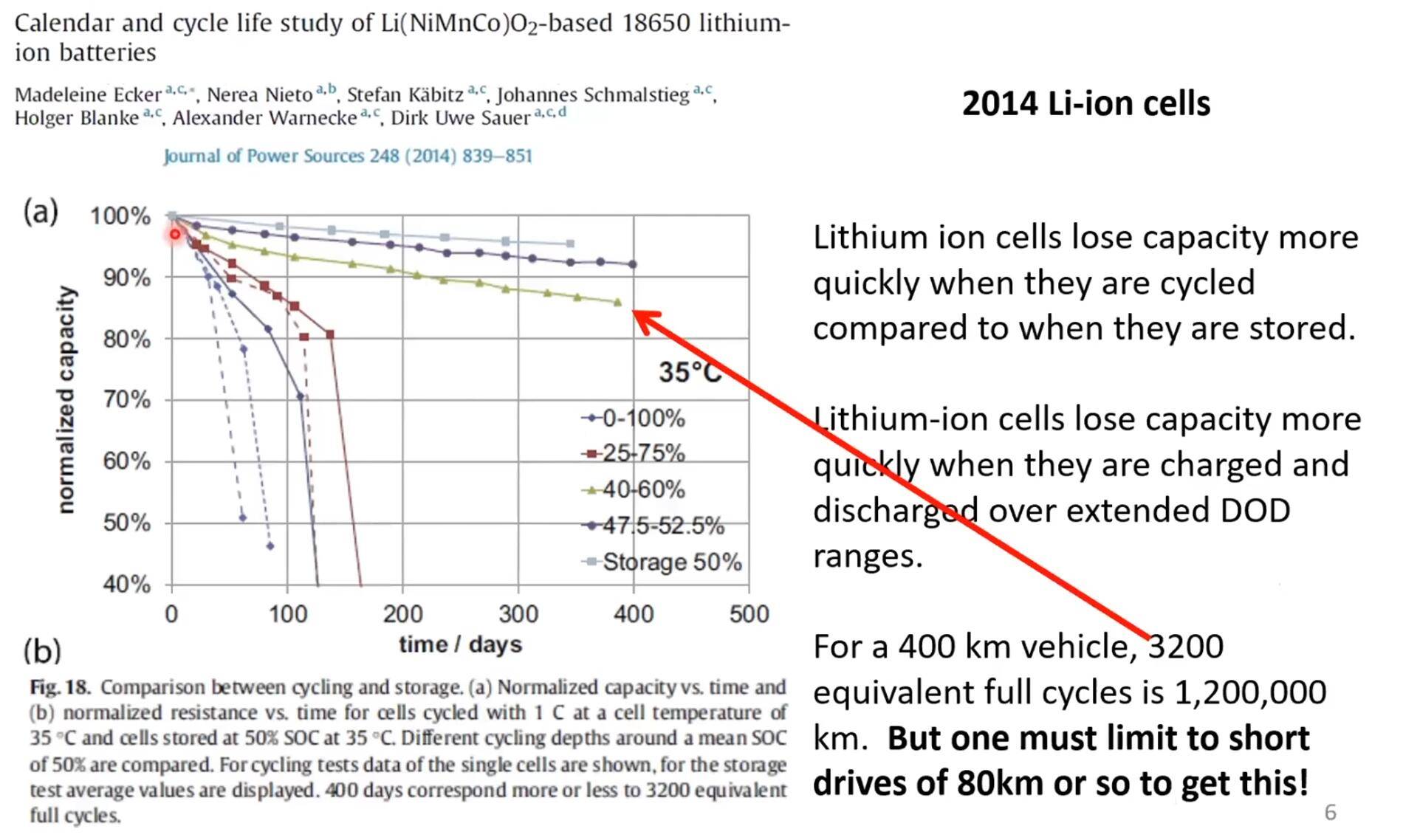 Ford F-150 Lightning Ideal Charging Practices ? Battery life short charge range cycles better 1706369574260