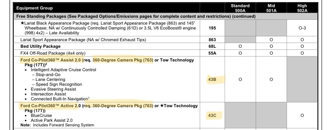 Ford F-150 Lightning 2022 MISSING FEATURES: Ambient Lighting & Differences In DEATC between 2021 and 2022 F-150s? BC984386-E557-4954-99D9-91D98D46A782