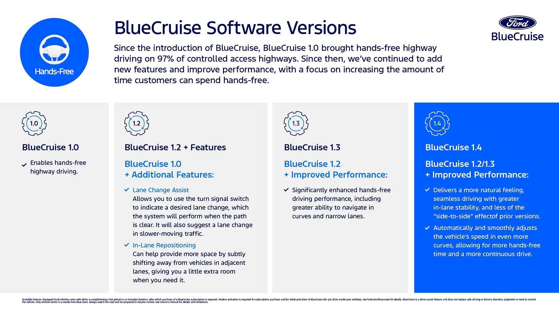 Ford F-150 Lightning New BlueCruise Version 1.4 -- Smoother, More Natural Hands-Free Highway Drive Experience (9/26/24) bluecruise-software-versions-chart-