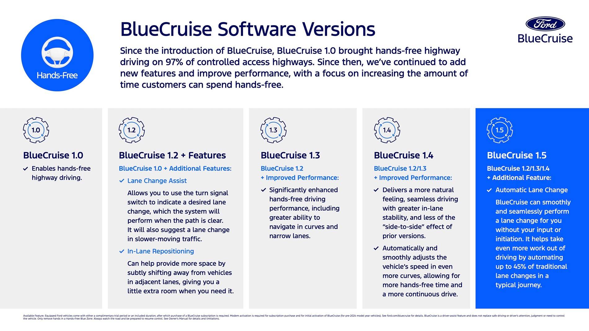 Ford F-150 Lightning Automatic Lane Changes introduced with BlueCruise 1.5 for Mach-E BlueCruiseSoftwareVersions_1.5