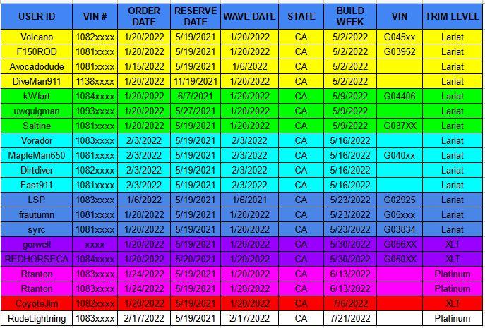 Ford F-150 Lightning California Lightning Orders BUILD 4-17-22 C.JPG