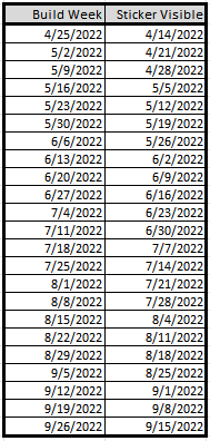 Ford F-150 Lightning Build Weeks & Window Sticker Visible Dates - Chart Build Weeks & Window Sticker Visible Dates - Chart