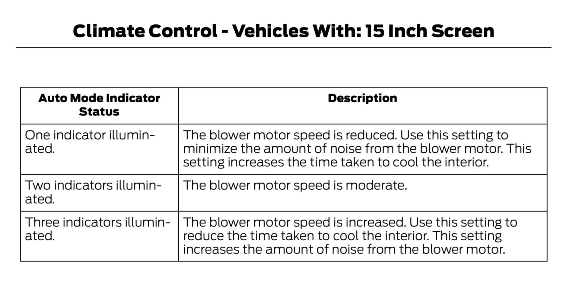 Ford F-150 Lightning Auto Mode (Blower control) speed wrong C096D3F2-7522-4442-85BE-18027243E2E6