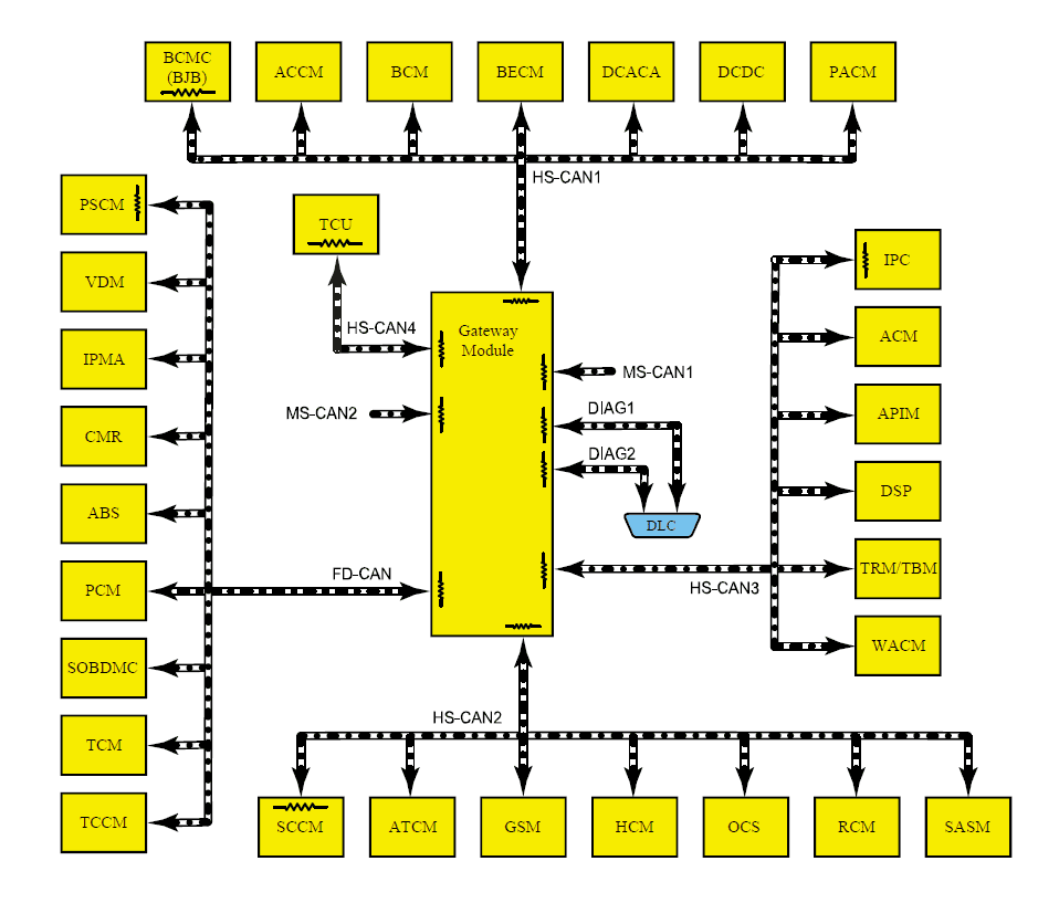 Ford F-150 Lightning DIY: Installing ACC (Adaptive Cruise Control) and LKA (Lane Keep Alert) to 2022 F-150 Lightning XLT CAN Diagram - From FORScan Guys