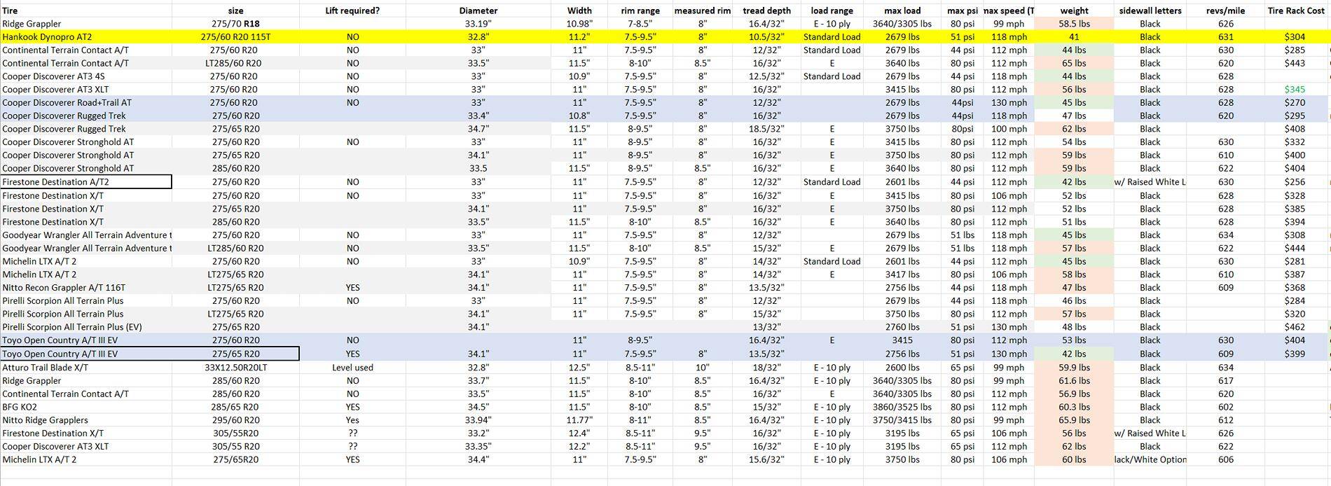 Ford F-150 Lightning Help: Can't Decide - Tire Replacements Capture