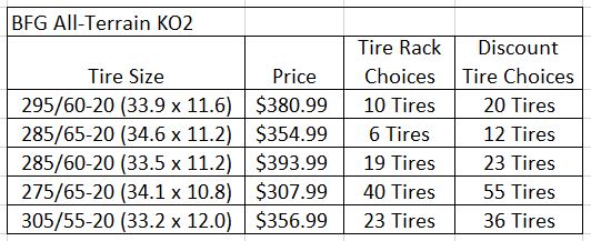 Ford F-150 Lightning Off-road Tire Recommendations for 20" Sport Set-up? Capture12.JPG