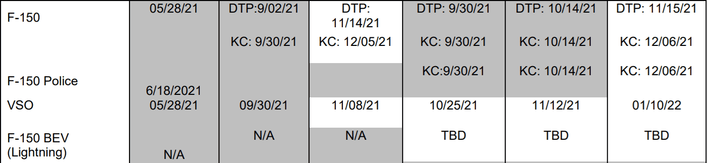 Ford F-150 Lightning [Kearny Mesa] Ford Lightning Update: Order Bank Date Pushed Back Capture2.PNG