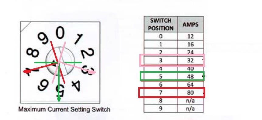 Ford F-150 Lightning One-Time Charge - "Adjust Target Charge At Any Time" Doesn't Work in iOS FordPass v5.9 charge Station Pro current settings