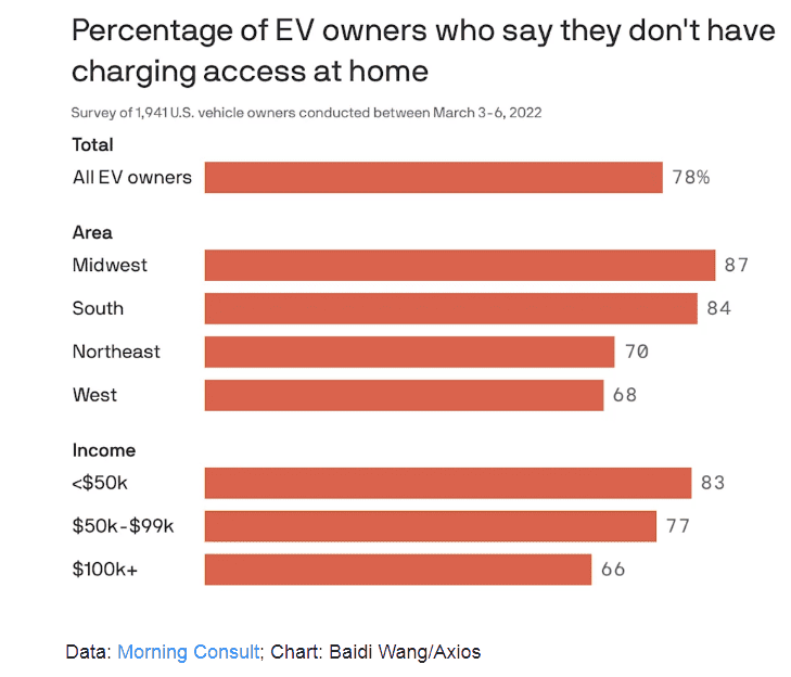 Ford F-150 Lightning EV Charging Network Will Target Interstates Before Expanding Into Remote Rural and Crowded Urban Areas Charge1.PNG