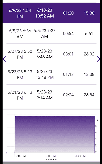 Ford F-150 Lightning Charging Lightning ER on 50A Circuit with L2 Charger charging curve.PNG