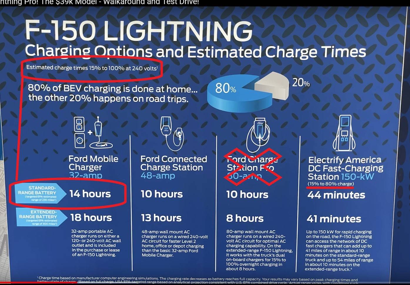 Ford F-150 Lightning My f150 lightning range is horrible Charging Options and times 