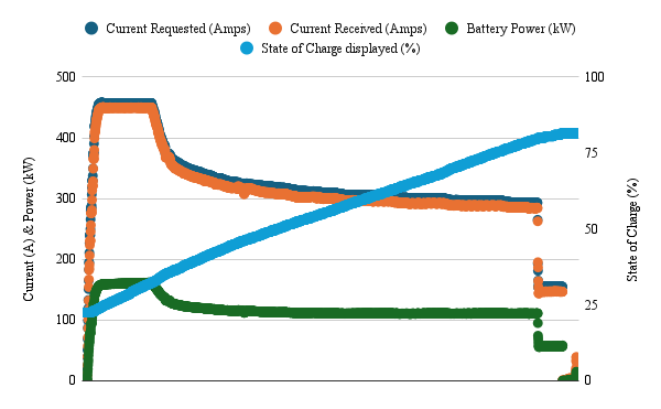 Ford F-150 Lightning Adventures of our 2023 Carbonized Gray Metallic Lariat Lightning ER chart (4)