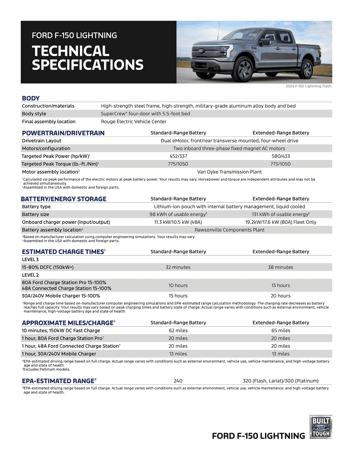 Ford F-150 Lightning 2024 F-150 Lightning Orders Open w/ New Tech Updates, Lower Pricing Under $70K MSRP [Updated with SPECS Sheet] CHUB02280_24_Lightning_Tech_Specs_R21-1