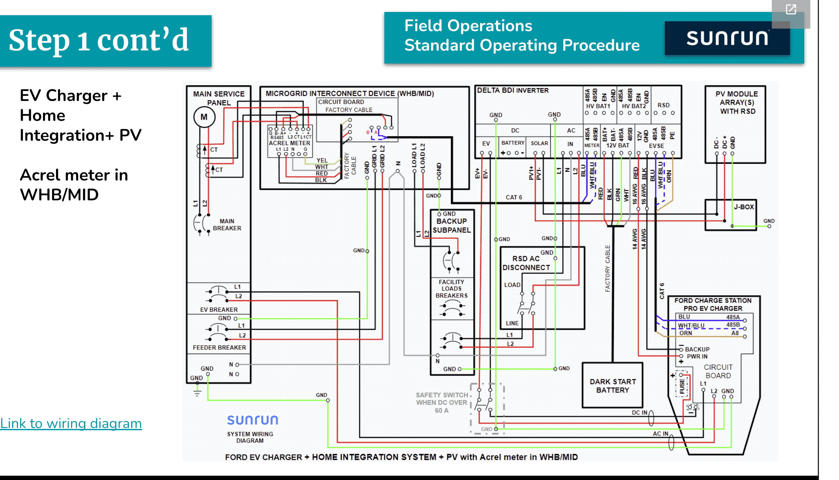 Ford F-150 Lightning Charge Station Pro and Home Integration System self-install diagram