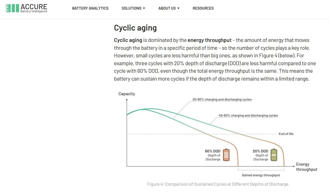 Ford F-150 Lightning Top up battery daily? DOD & energy throughput