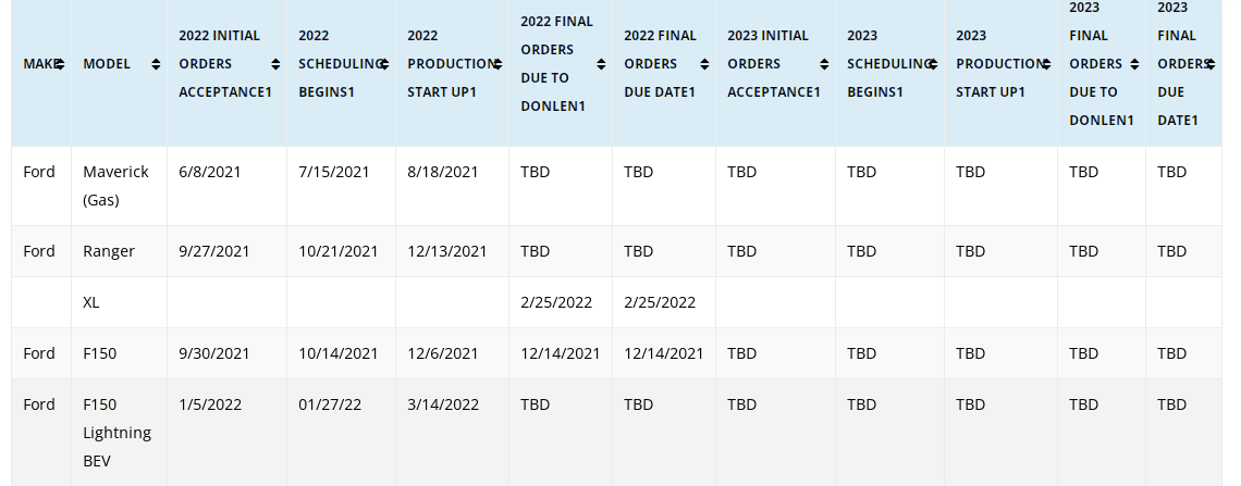 Ford F-150 Lightning UPDATE: Lightning Build Date Scheduling Begins! Mine for the week of 4/25/22 [previously scheduled 5/2/22]! Donlen.PNG