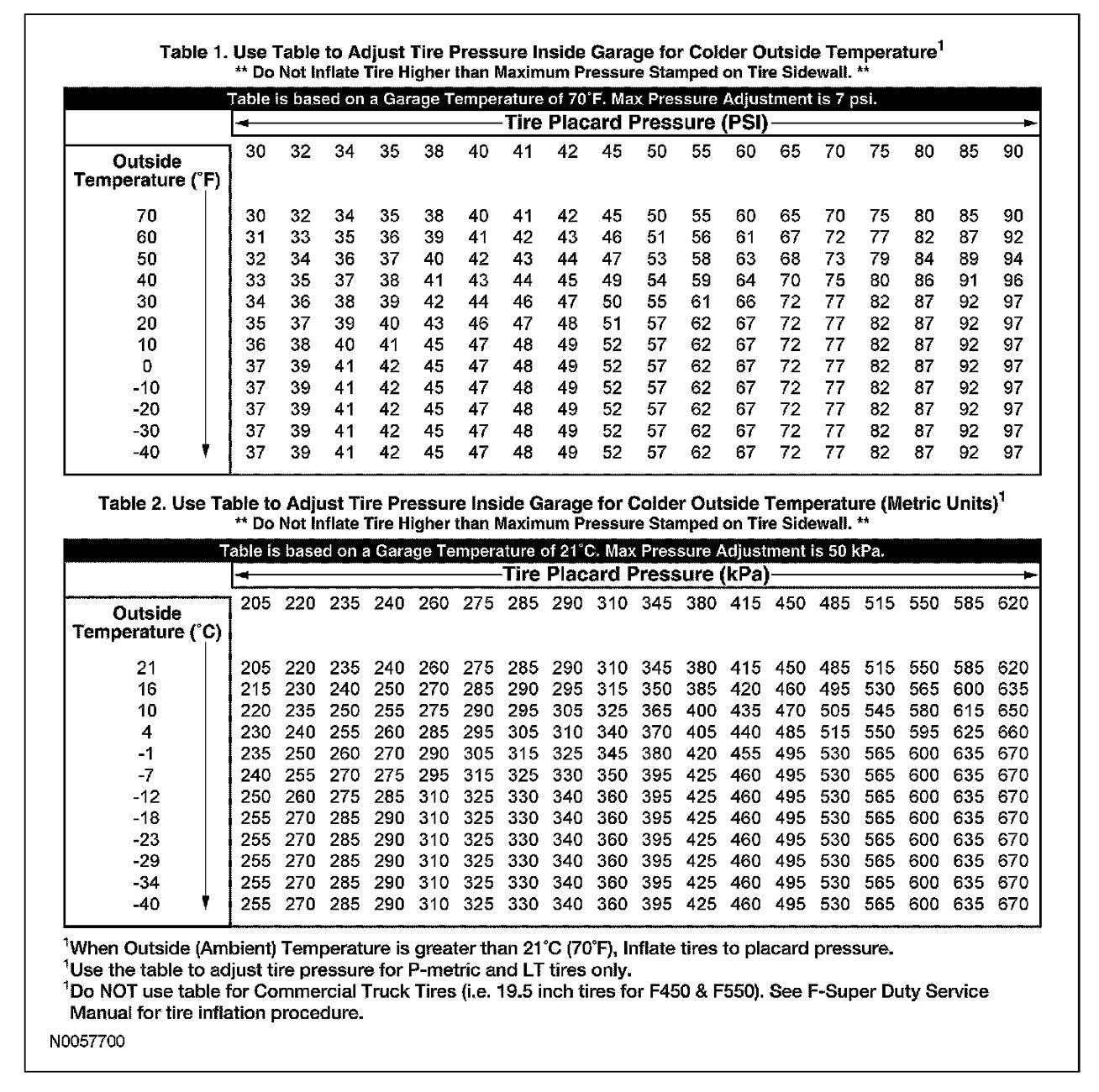 Ford F-150 Lightning Tire pressure adjustments for outside temps. download