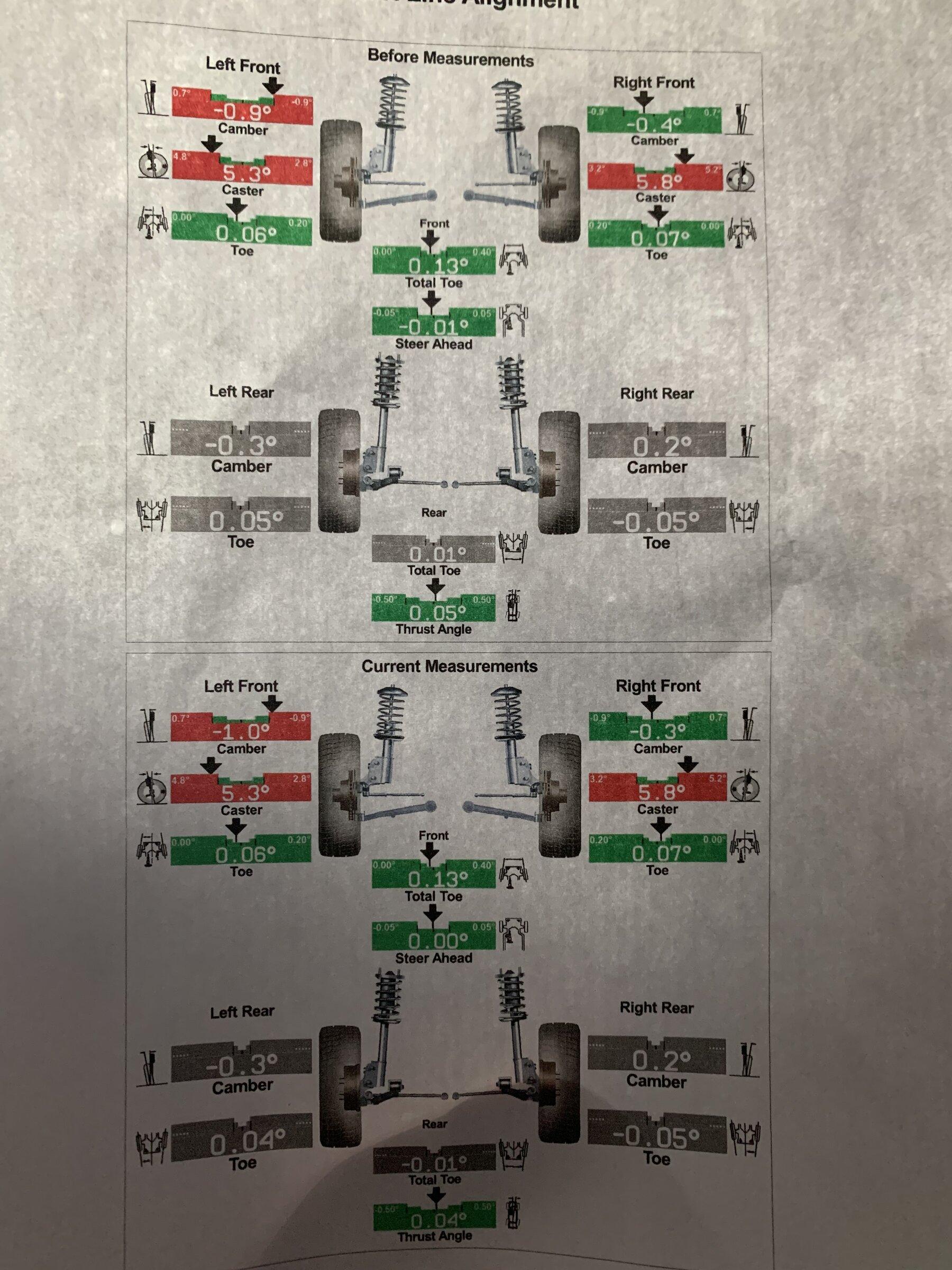 Ford F-150 Lightning Alignment Trouble EA3F54FA-7B66-46EC-873F-6BDBF0E626E2