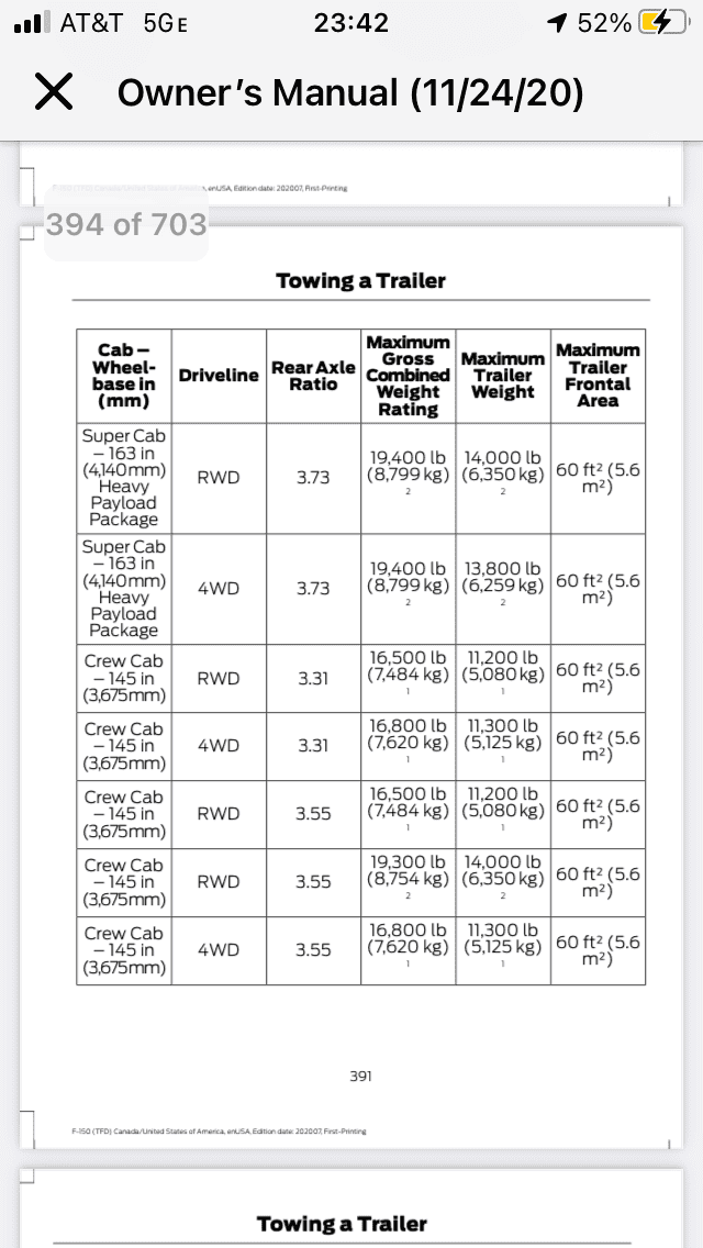 Ford F-150 Lightning Towing Specs Consolidated Document - Bumper vs. Class IV vs. Tow vs. Max Tow - UPDATED DOC v4 ECF319E1-E17E-47D2-906F-B23AABED7C4E