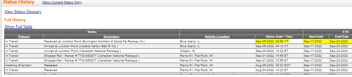 Ford F-150 Lightning ✅ 7/25 Lightning Build Week Group ETA Lightni