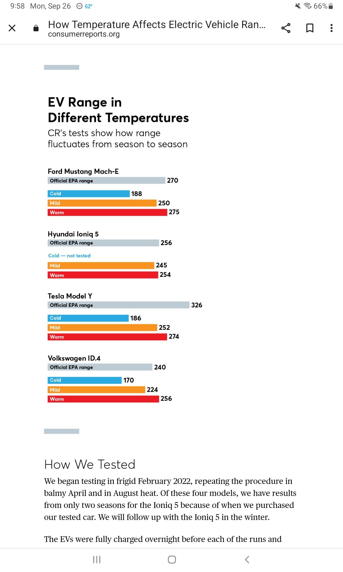 Ford F-150 Lightning Aftermarket Heat Pump options? EV range