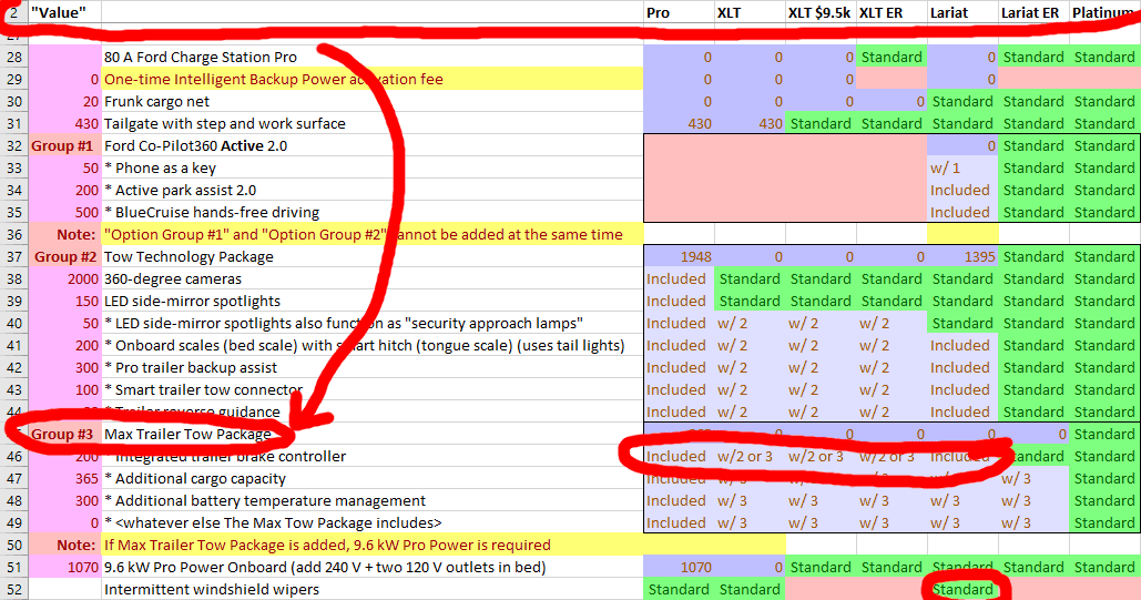 Ford F-150 Lightning Spreadsheet of 2022 Lightning options - Updated 2/11/22 - useful for comparing costs/values of trims and options Example - portion of 1.4 filled-i