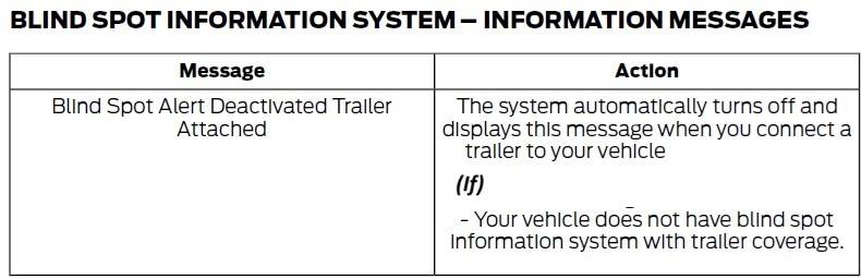 Ford F-150 Lightning What does this indicator light on the dash mean? excerpts from BLIS message description