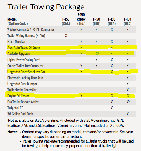 Ford F-150 Lightning Tow Package Breakdown For 2021 F-150 f150-2020.PNG