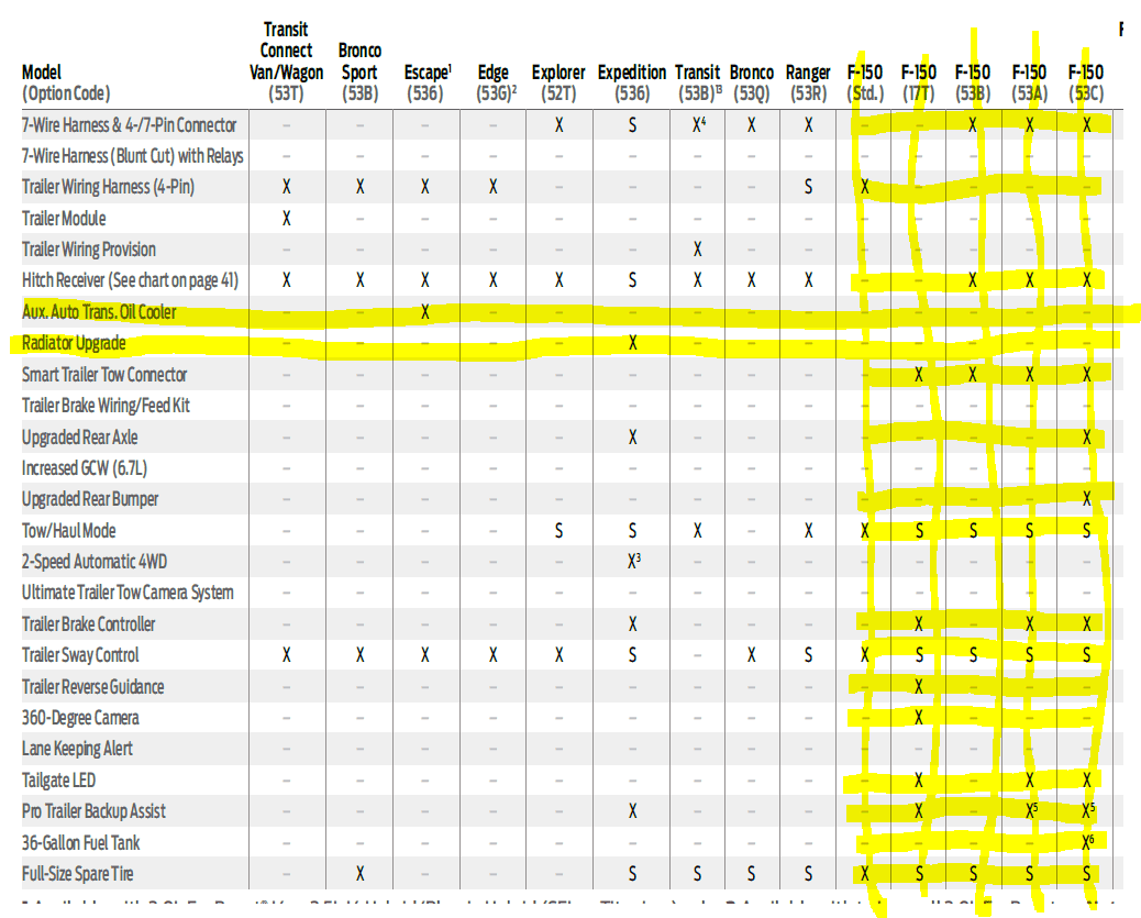 Ford F-150 Lightning Tow Package Breakdown For 2021 F-150 f150-2021.PNG