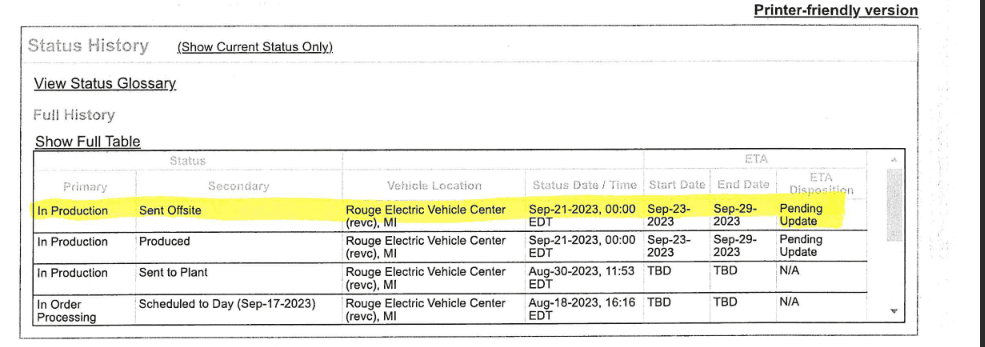 Ford F-150 Lightning ✅ 9/11/2023 Lightning Build Week Group (MY2023) F150 Cropped