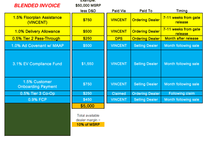 Ford F-150 Lightning Ford ESP (Extended Service Plan) and F&I F282664E-B934-4050-80F9-370B289CA8AC