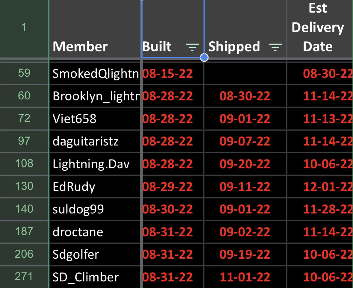 Ford F-150 Lightning Long ship delays (>60 days from build  to arrival) FFA21137-F32F-4F27-BBA2-6156EB52C60A