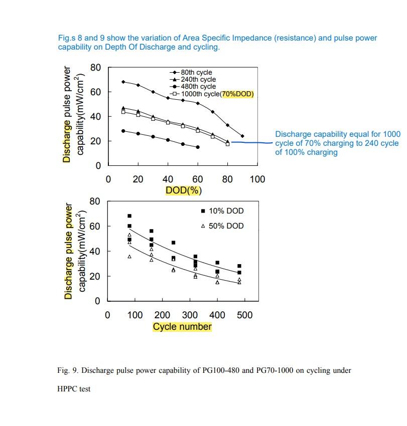 Ford F-150 Lightning Running the Battery to 0% Figure 9 