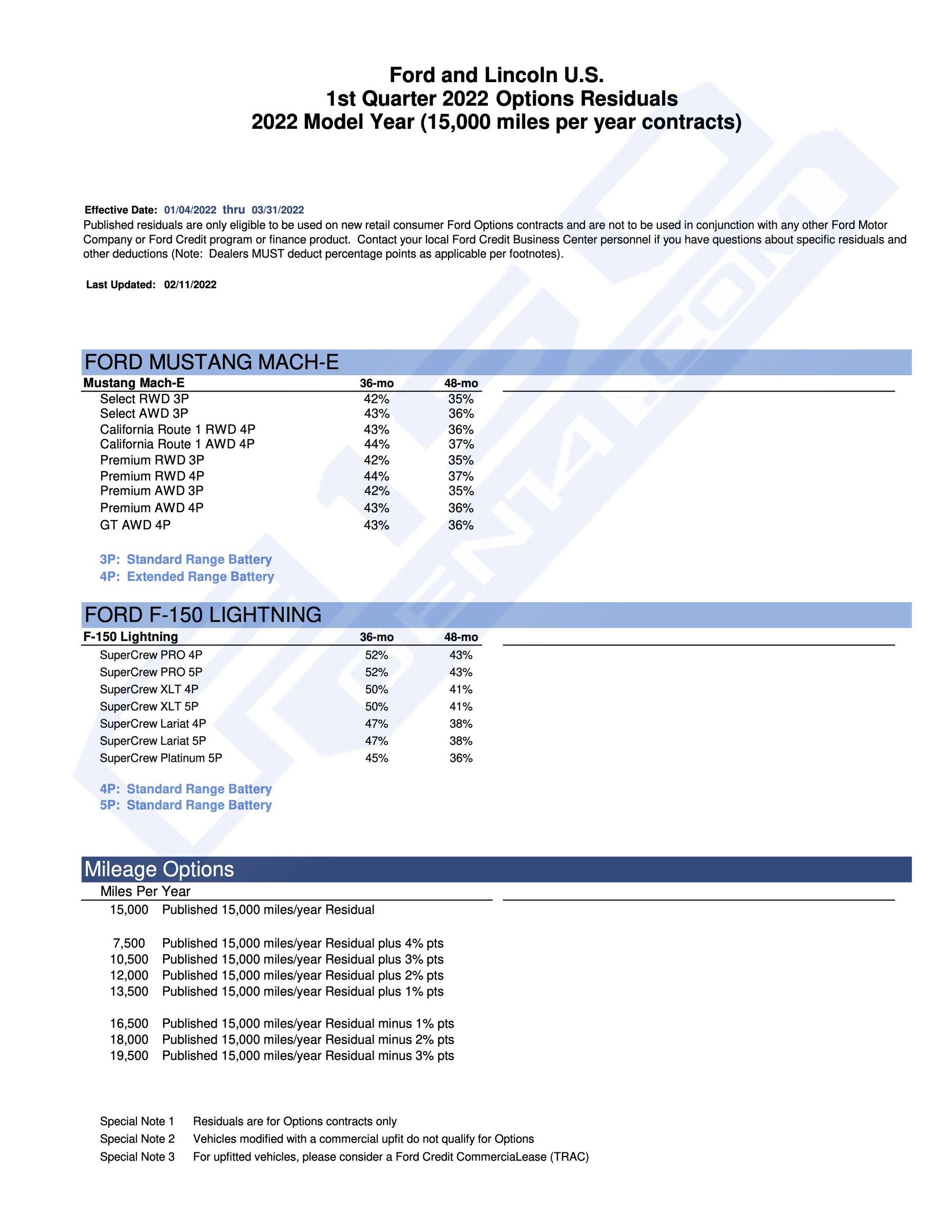 Ford F-150 Lightning F-150 Lightning Residual Values for Ford Options Plan Released (compared to Mach-E) Ford-2022MY-Options-Residual-Values-F150-Lightning-MachE