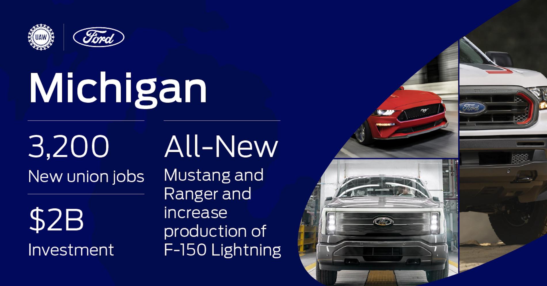 Ford F-150 Lightning Ford Announces 6,300 New Jobs & Upgrading Plants to Deliver More F-150 Lightning & 7th Gen Mustang Coupe ford-economic-announcement_02-