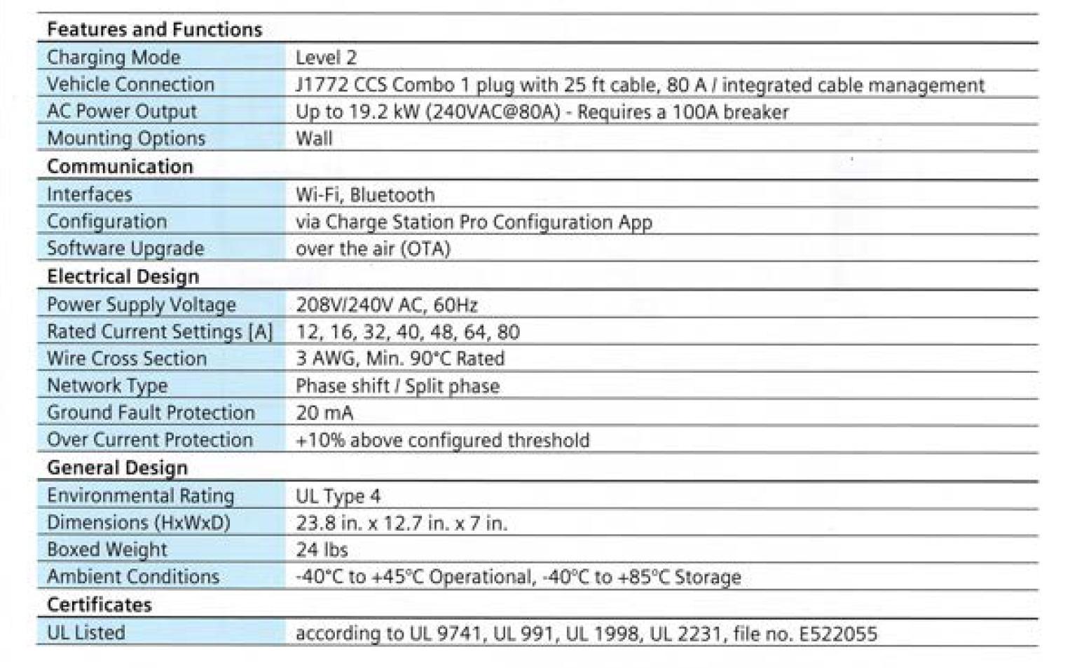 Ford F-150 Lightning What wall outlet for FCSP ? ford evse 80A features and func