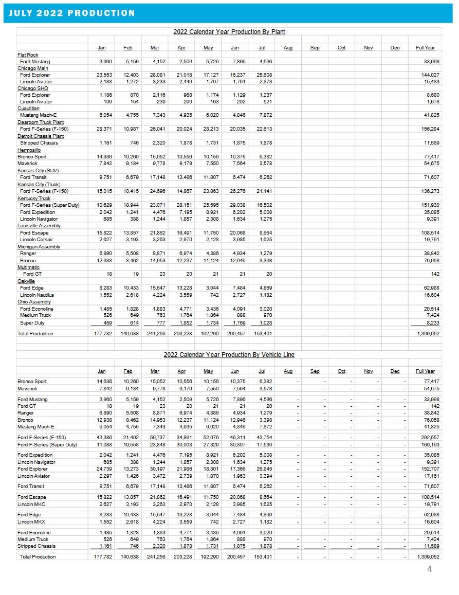 Ford F-150 Lightning 2,173 F-150 Lightnings Were Sold in July 2022 Ford July 2022 Production